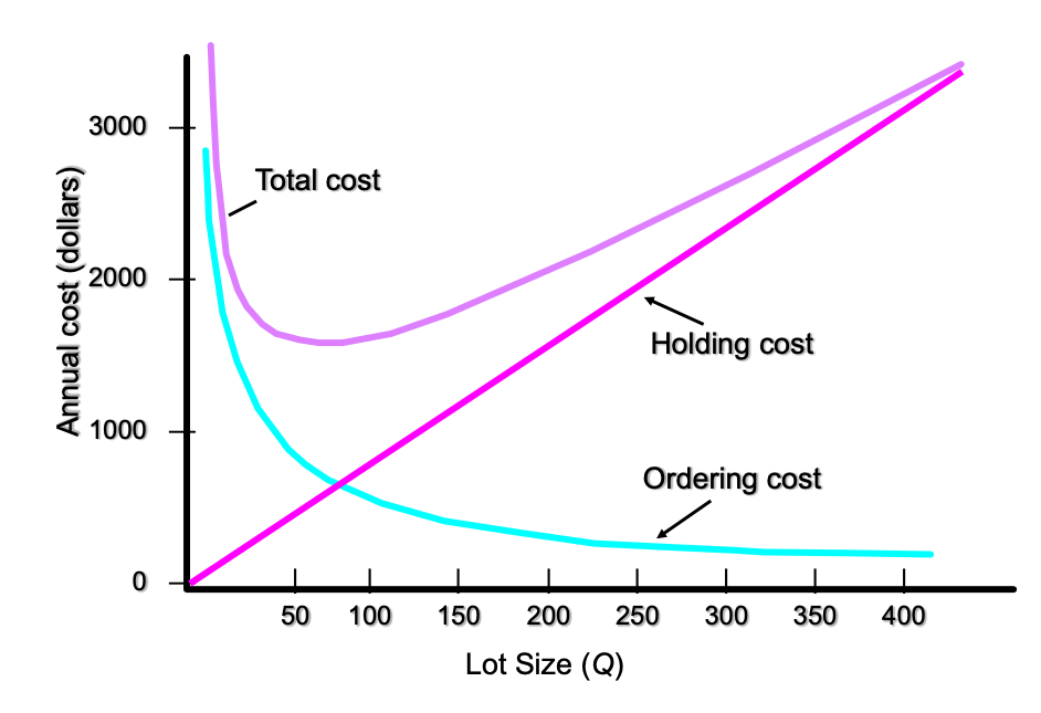 A farmer sells every week 18 chickens. The