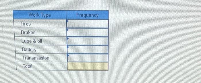The following are the car repair shop data: