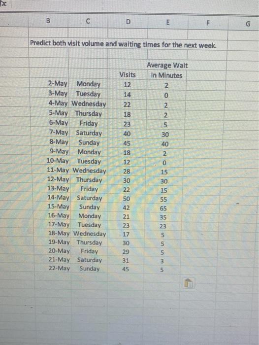 2X B D E Predict both visit volume and waiting