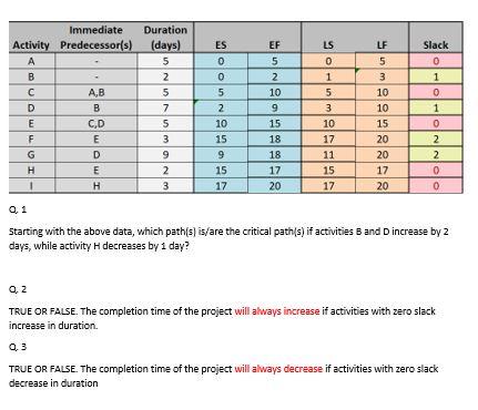 starting with the above data, which path[s]