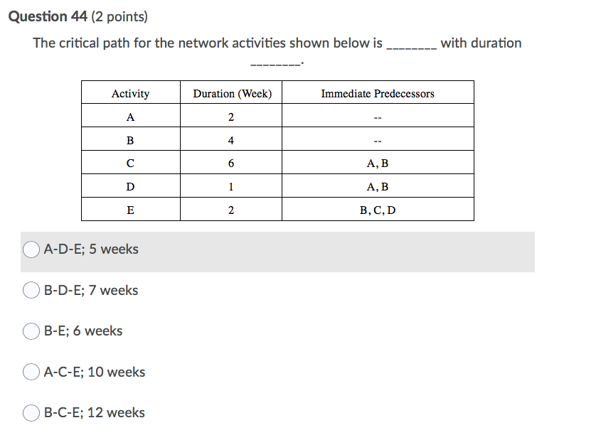 Question 44 (2 points) The critical path for the