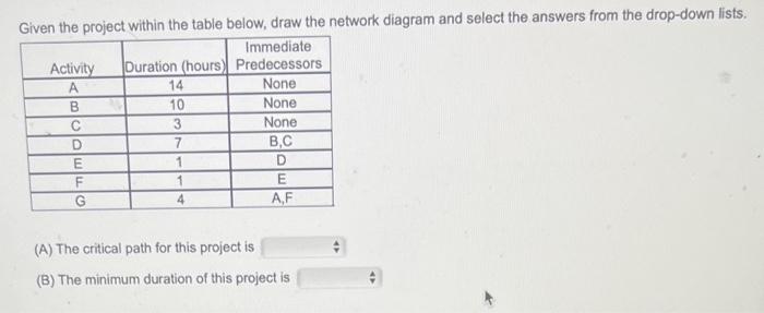 Given the project within the table below, draw