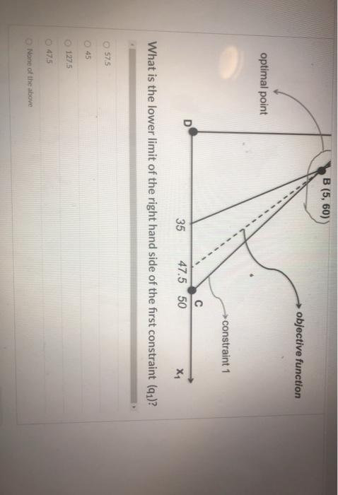 B (5, 60) objective function optimal point
