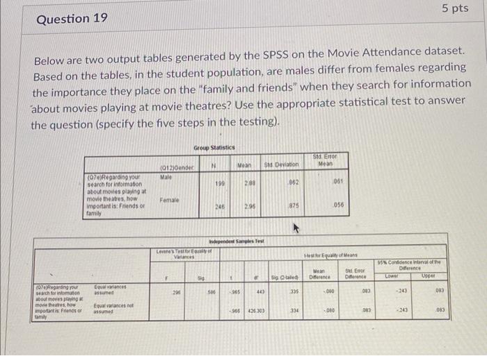 Below are two output tables generated by the SPSS