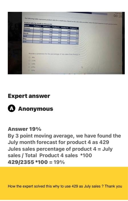 can someone help understand why the expert in his