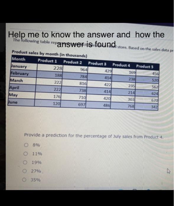 can someone help understand why the expert in his