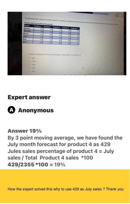can someone help understand why the expert in his