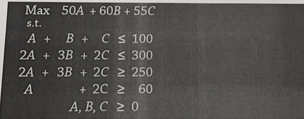 a)Generate solver's sensitivity report b)State