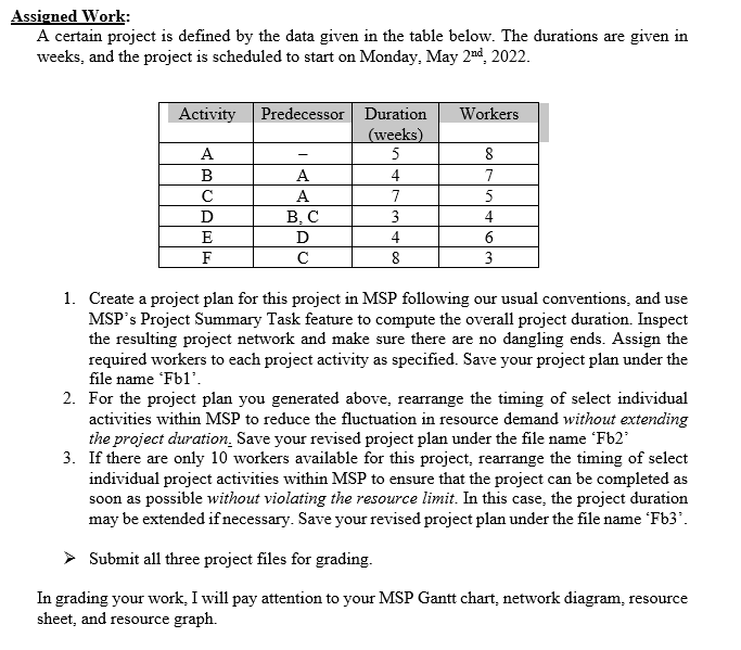 Assigned Work: A certain project is defined by