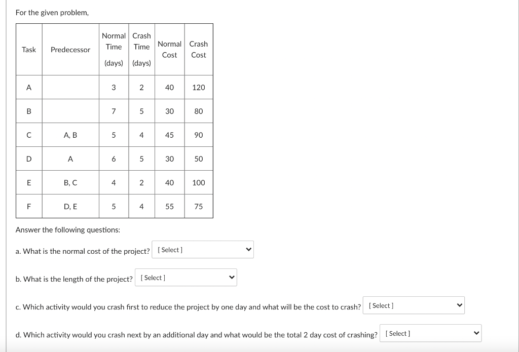 For the given problem, Normal Crash Time Time