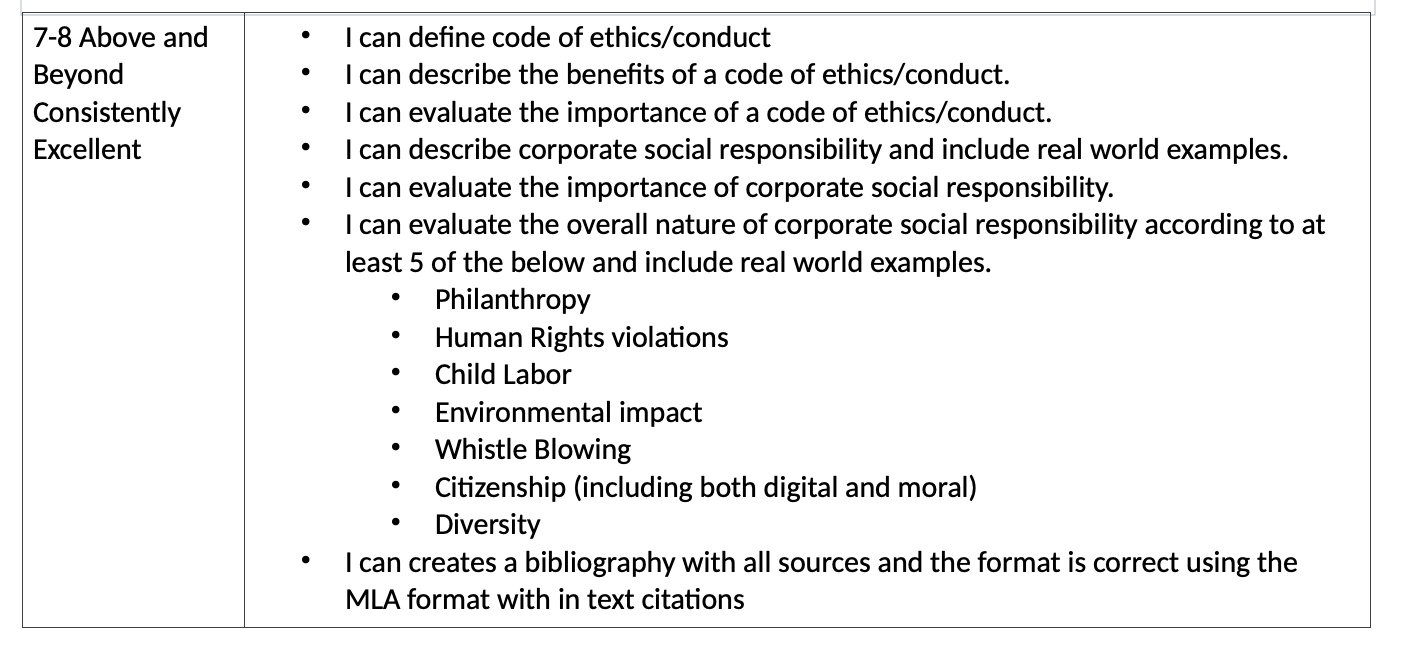 rubric: i will make sure to give your answer a