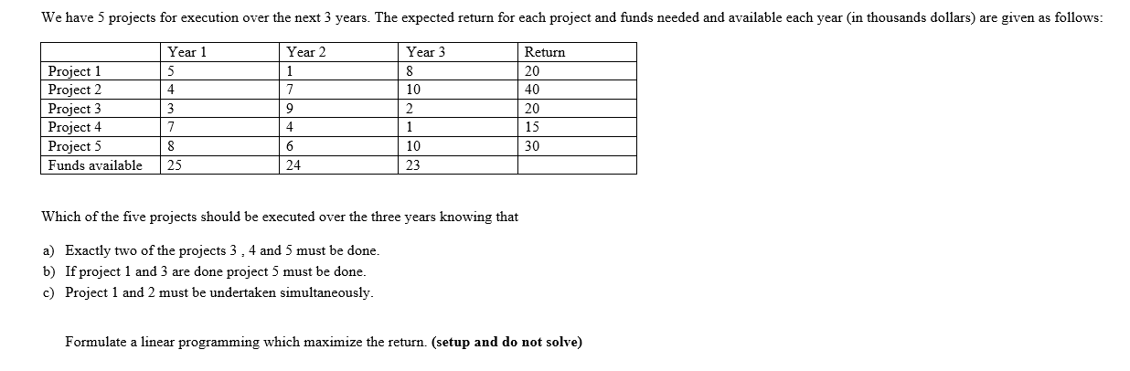 We have 5 projects for execution over the next 3