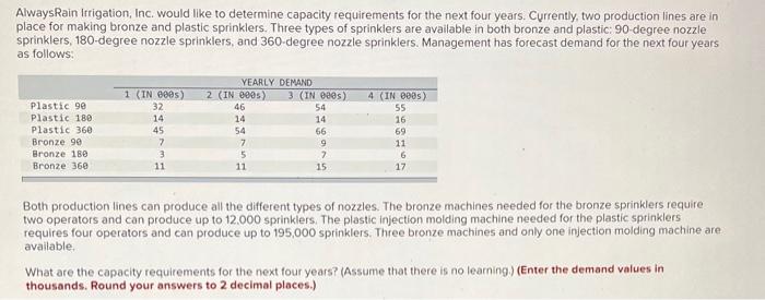Answer is complete but not entirely correct.