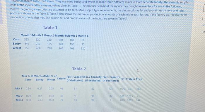 Iningol Lo makes cattle feed mixes. They use com,