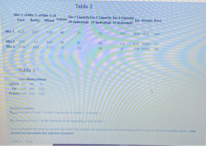 Iningol Lo makes cattle feed mixes. They use com,