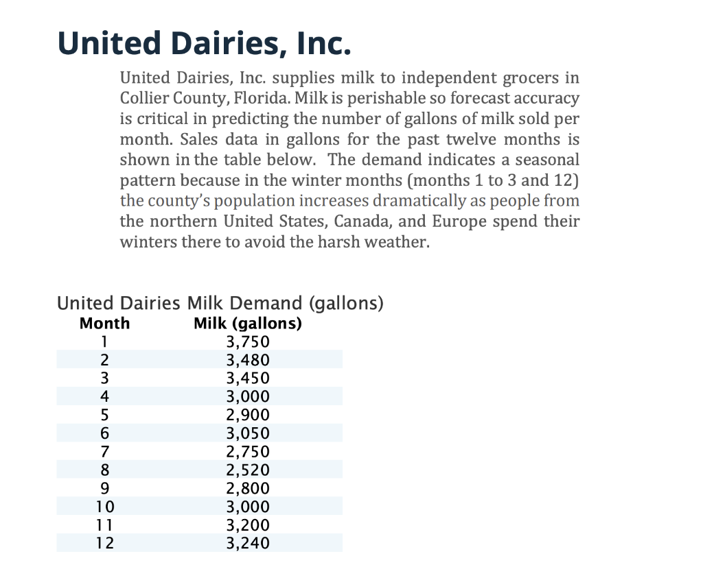 1) What moving average or exponential smoothing