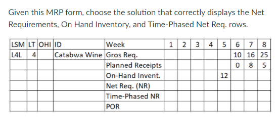 Given this MRP form, choose the solution that