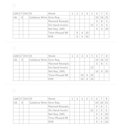 Given this MRP form, choose the solution that