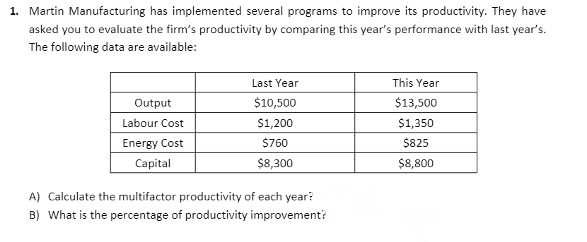 1. Martin Manufacturing has implemented several