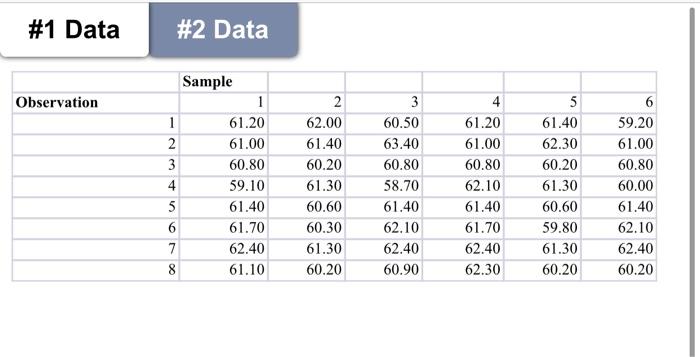 1. 20 points. Use the data in the Excel file (#1