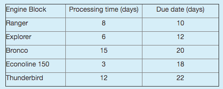 The Taylor Machine Shop rebores engine blocks.