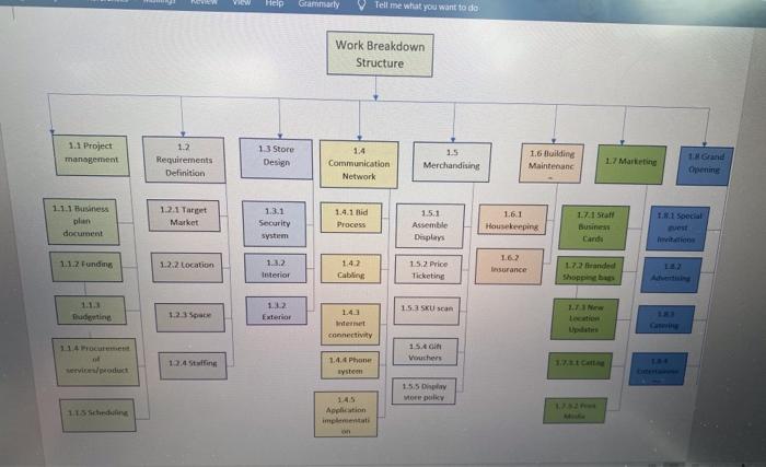 explain this chart points in minimum one page.It