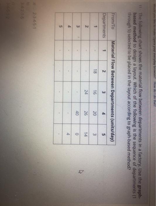 Would you like to make pera your everyday browser