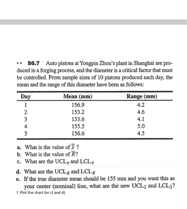 Assignment 2 Problem Set Assignment 1 Problem 4.5