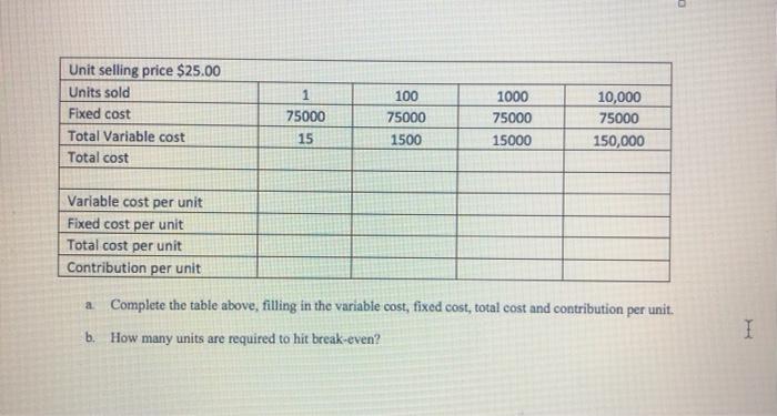 Buys Raw Materials for $10.00 Margin for entire
