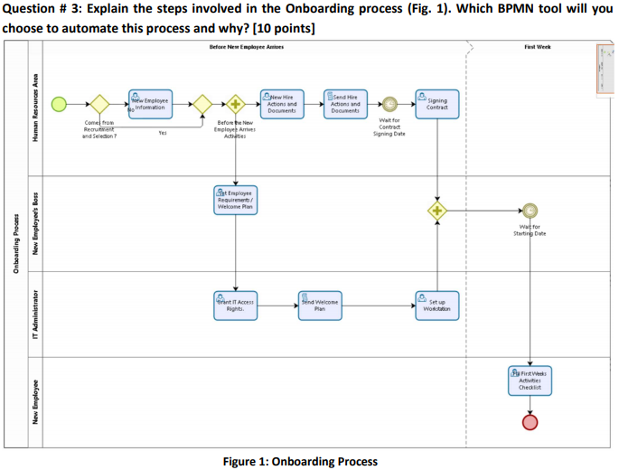 Question # 3: Explain the steps involved in the