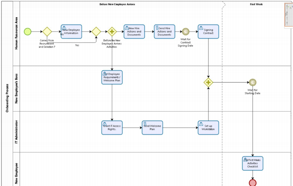 Question # 3: Explain the steps involved in the