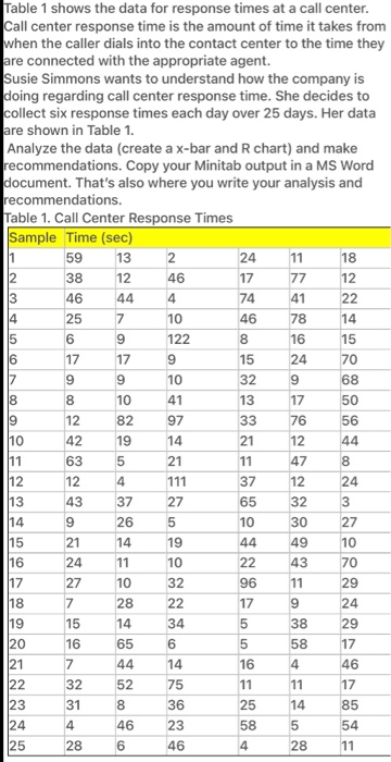 9 24 Table 1 shows the data for response times at