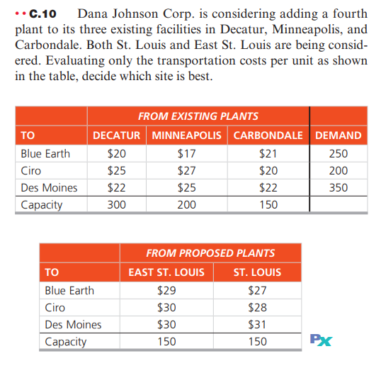 Please utilize the Stepping-Stone Method. - C.10