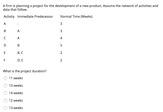 For the critical path method with three time