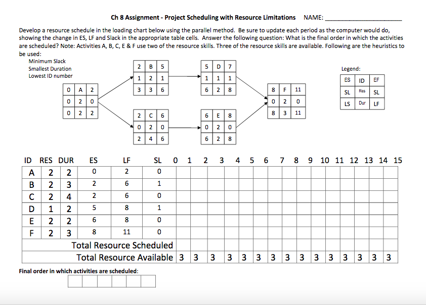 Ch 8 Assignment - Project Scheduling with