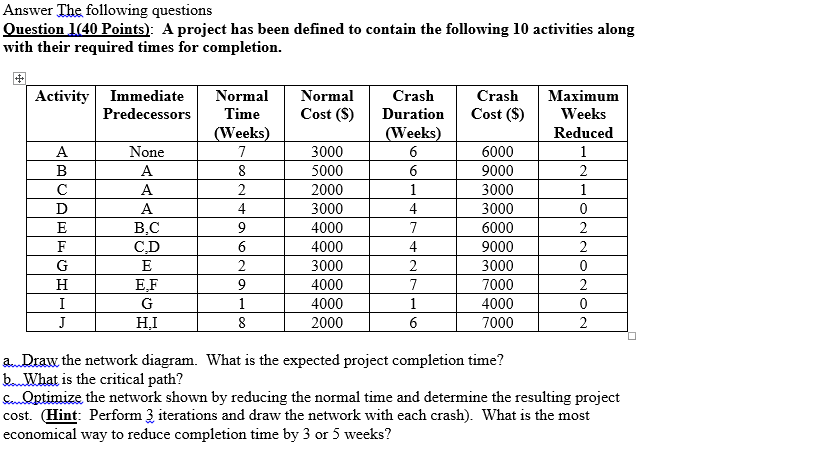 Answer The following questions Question 1(40