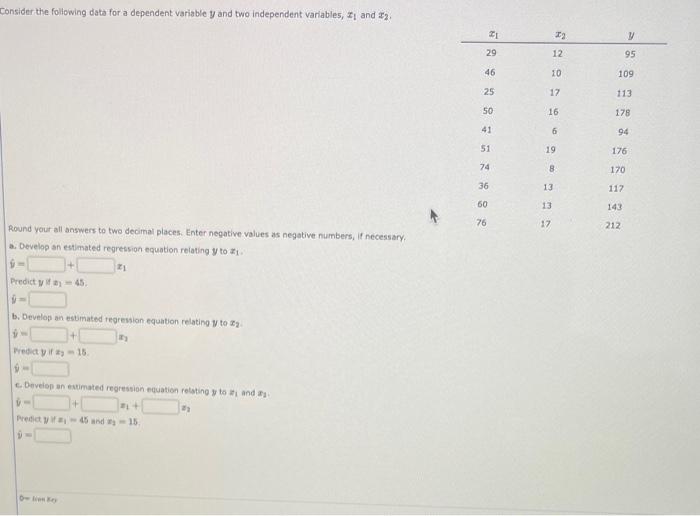 Consider the following data for a dependent