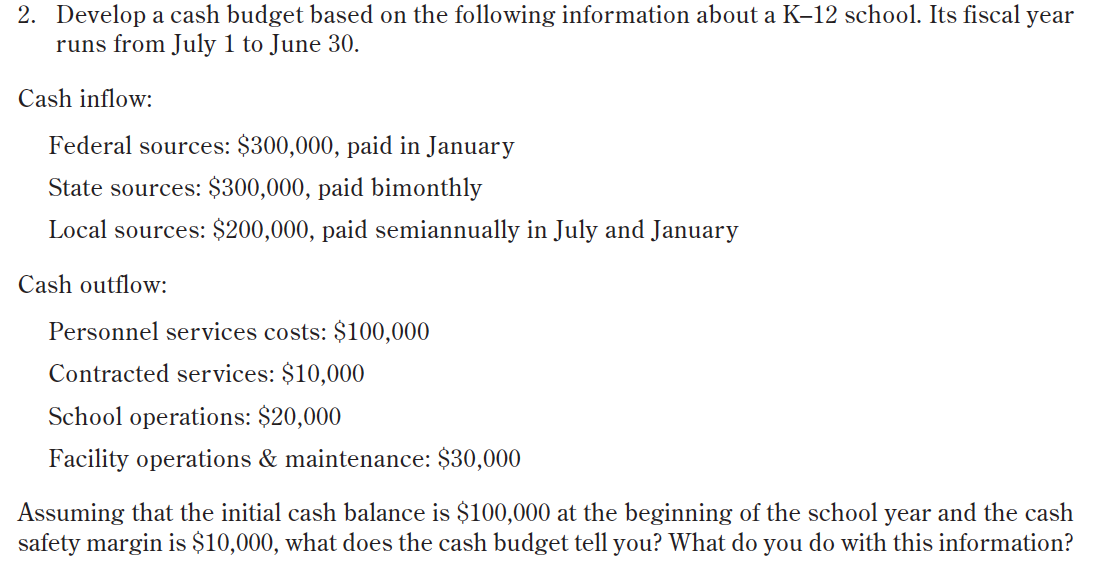 Please use attached spreadsheet. 2. Develop a