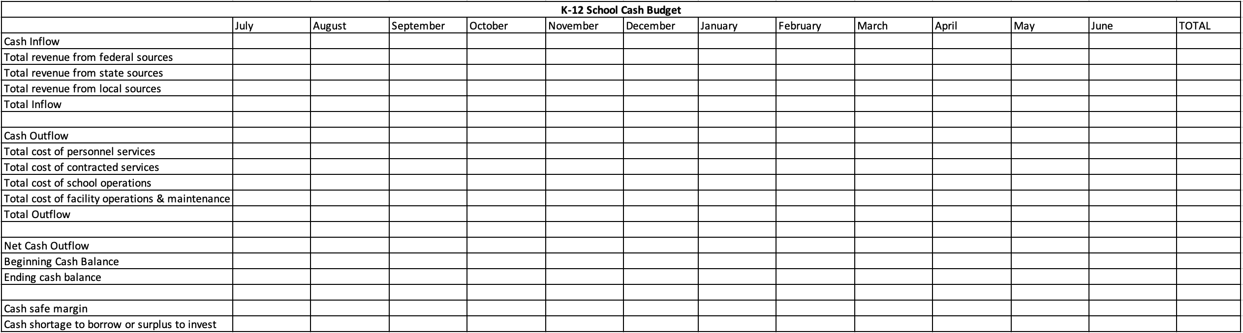 Please use attached spreadsheet. 2. Develop a