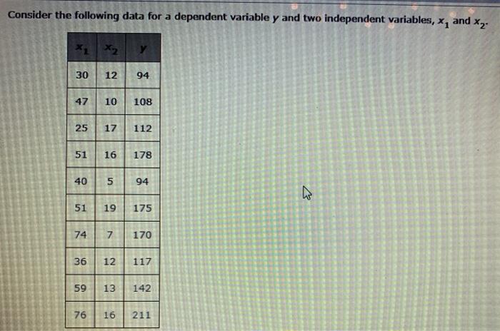 Consider the following data for a dependent