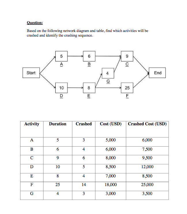 Question: Based on the following network diagram