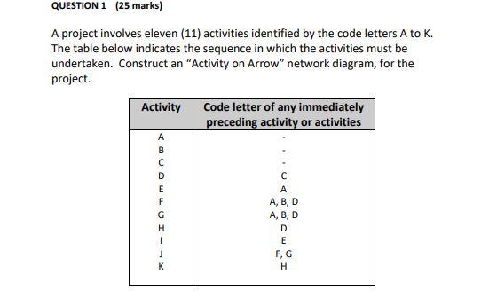 QUESTION 1 (25 marks) A project involves eleven