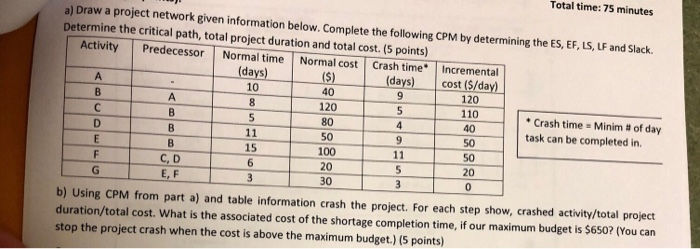 a) Draw a project network given information