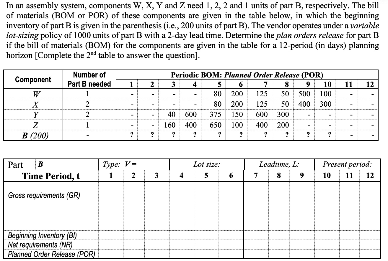 In an assembly system, components W, X, Y and Z