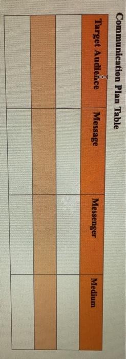 Please help me create a communication plan for