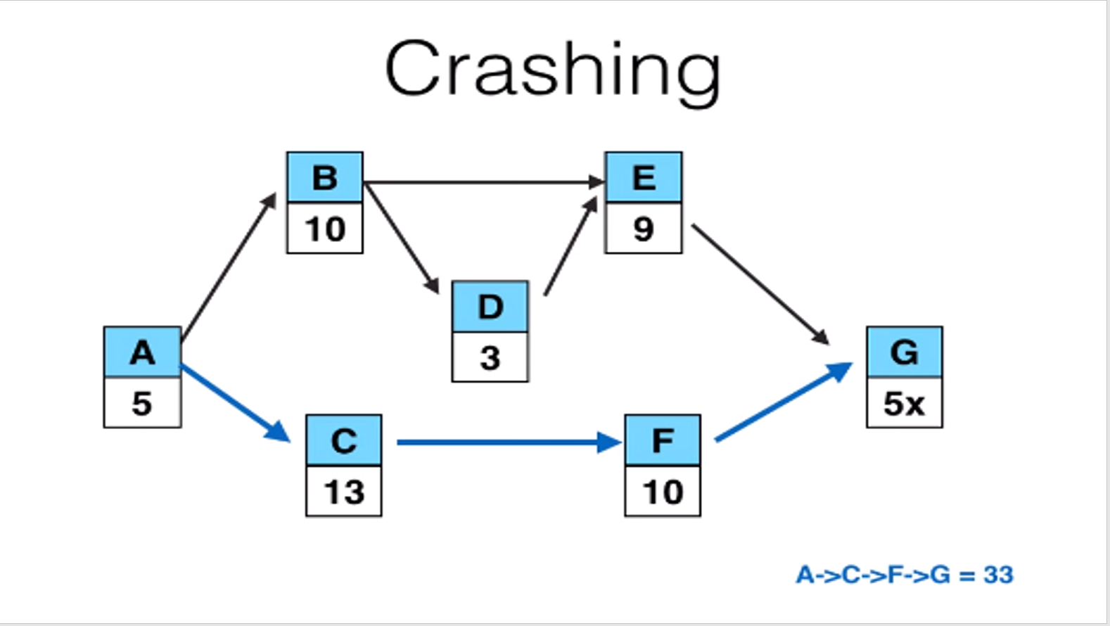 Please help me and explain your answer thank you!