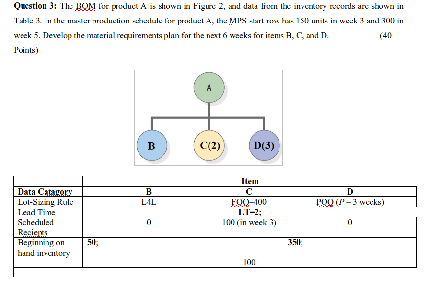 Question 3: The BOM for product A is shown in