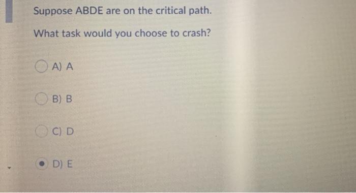 Activity Normal Time Normal Cost Crash Time Crash