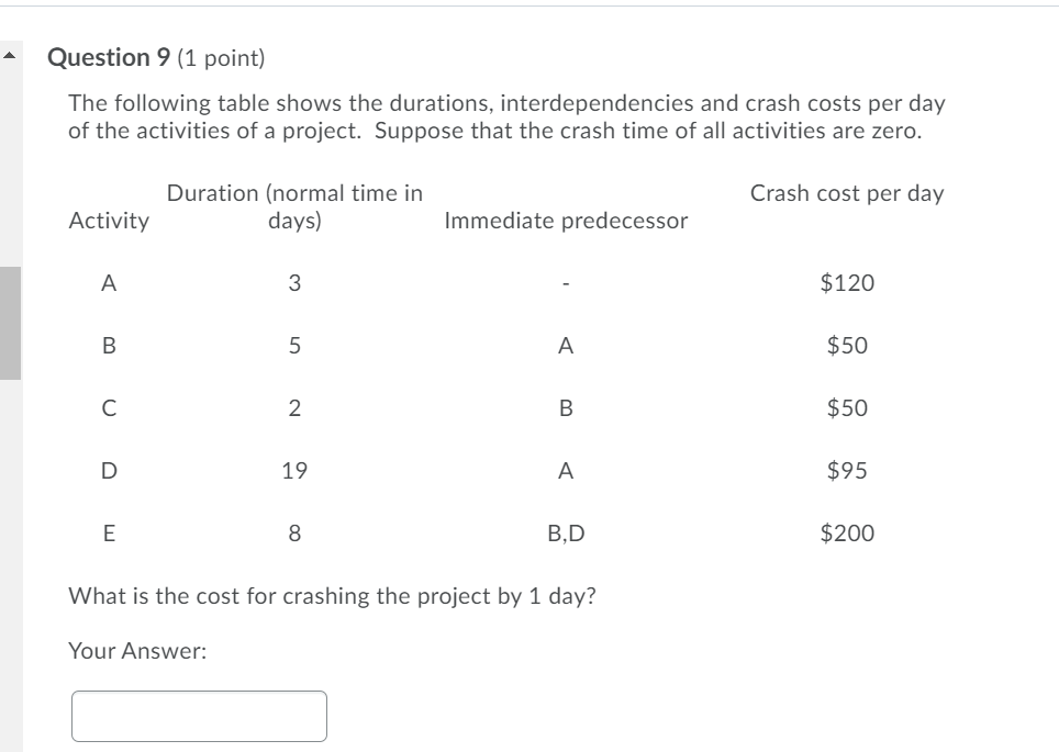 Question 9 (1 point) The following table shows