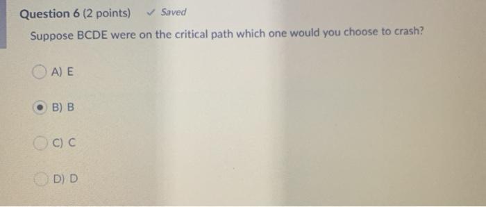 Activity Normal Time Normal Cost Crash Time Crash